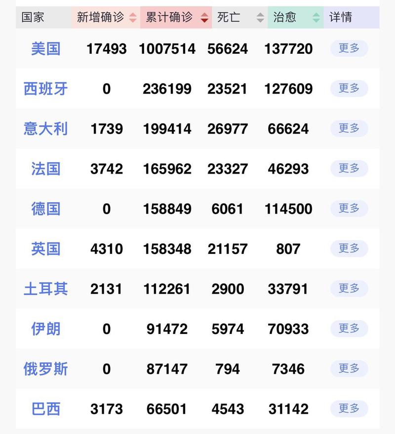 全球疫情最新進(jìn)展，旅行的呼喚與探索自然美景的力量