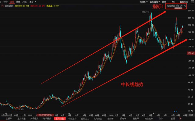 探尋股票背后的故事，揭秘股票崛起的原因與故事揭秘