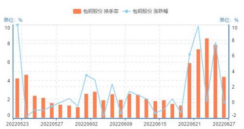 包鋼股份最新動態(tài)與小巷深處的獨特風(fēng)味探秘揭秘