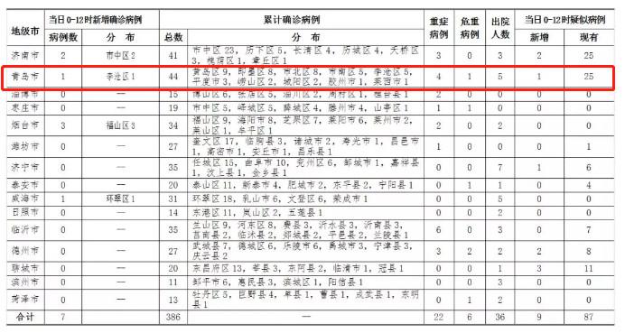 疾病最新病例統(tǒng)計揭示現(xiàn)狀與發(fā)展趨勢