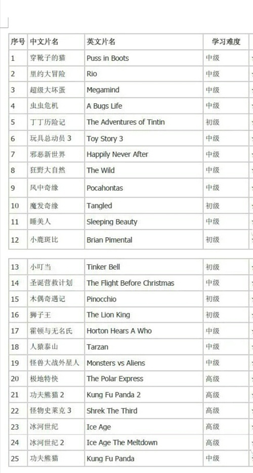 如何學(xué)習(xí)并掌握電影拼音技能，電影拼音學(xué)習(xí)指南