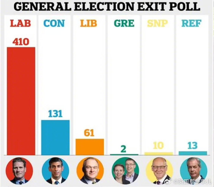 英國(guó)大選結(jié)果揭曉的溫馨夜晚揭曉時(shí)刻
