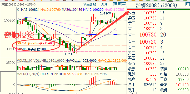 「實時更新」今日鎳期貨行情洞察，市場走勢一覽無余