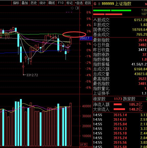 今日股市行情大盤指數(shù)概覽，開啟財富之旅，洞悉風云變幻！