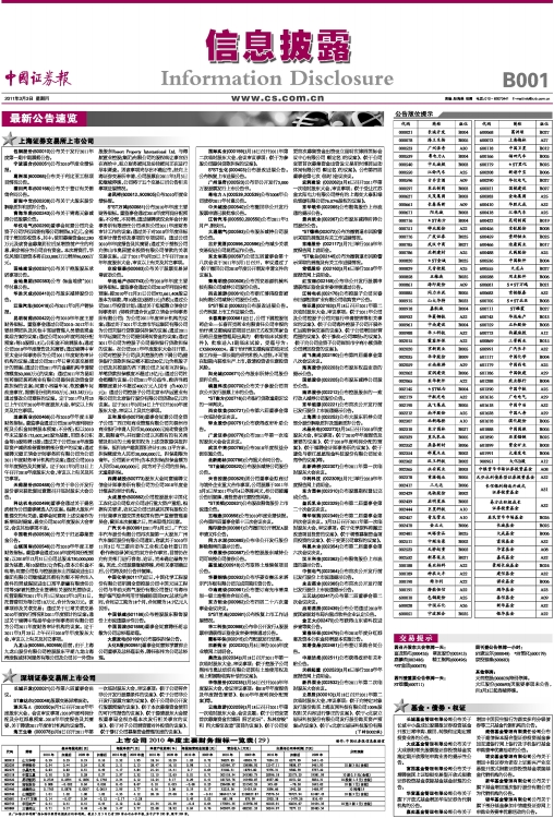 上海證券交易所上市公司名單，變化、學習與自信的力量展現(xiàn)風采