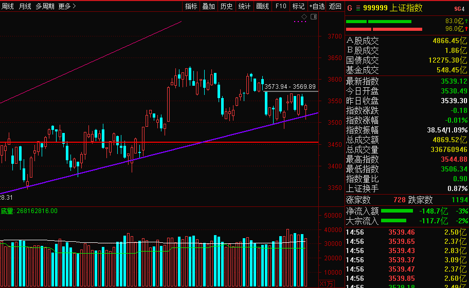 深度解讀與觀點(diǎn)闡述，股票大盤走勢分析及其數(shù)值探討