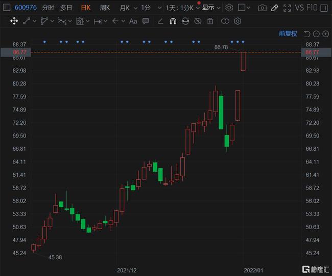 蕊股票，探索股票市場(chǎng)的奧秘與機(jī)遇