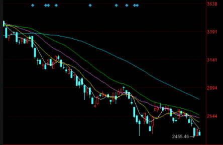 跌停股票能否賣出？詳細步驟指南