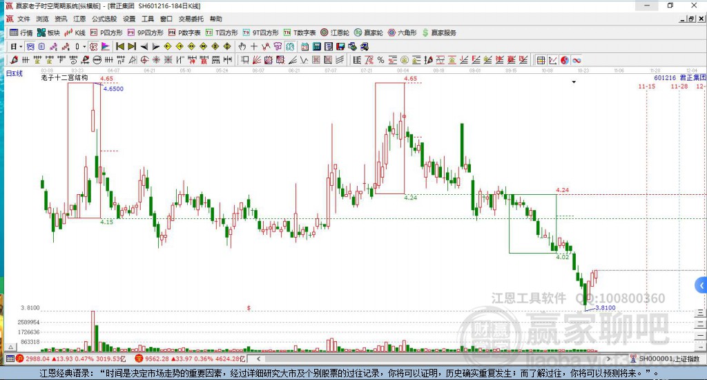君正集團(tuán)股票行情揭秘，股票情緣探秘