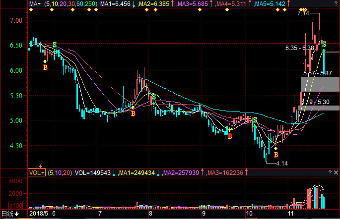 600658電子城股票行情，歷史回顧與未來展望