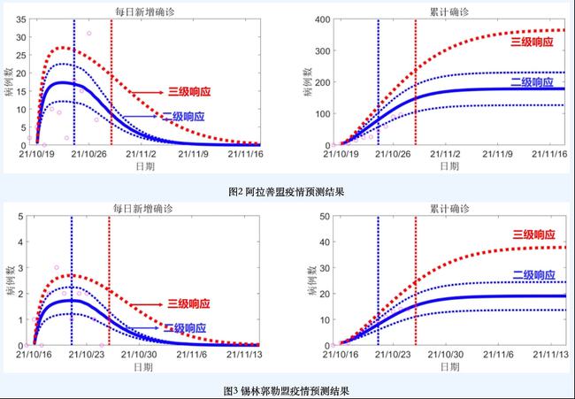 新冠疫情預(yù)測結(jié)束時間的觀點論述，未來走向分析