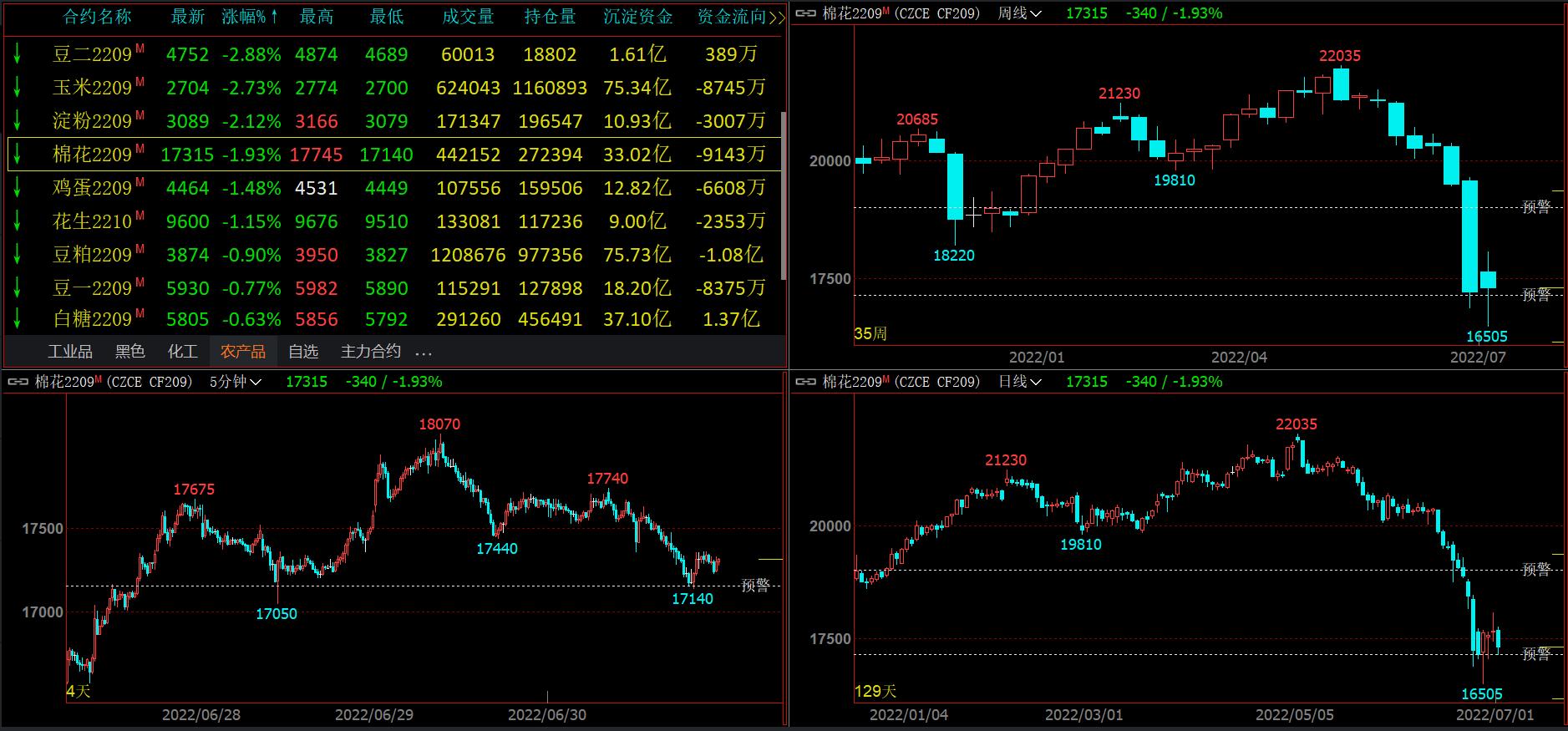 白糖期貨今日行情揭秘，小巷中的甜蜜誘惑動(dòng)態(tài)分析