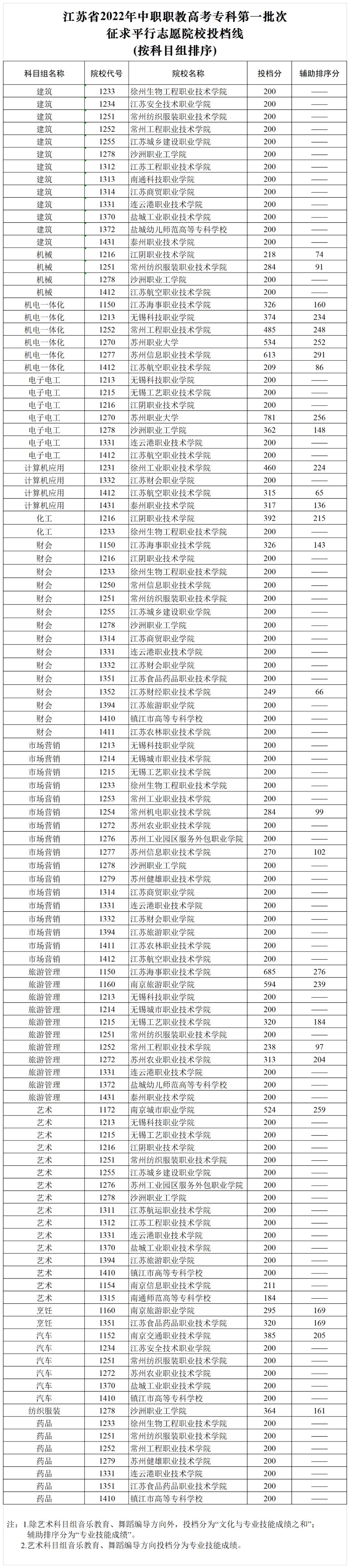 江蘇高考方案重塑教育公平與選拔效率新篇章，重塑高考藍(lán)圖，引領(lǐng)教育新方向