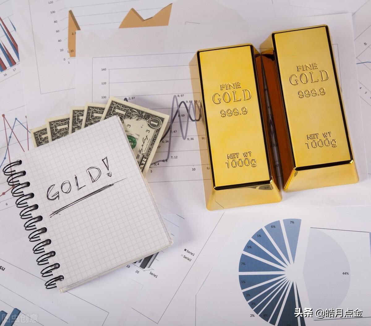 今日金銀行情分析，金銀行情指南