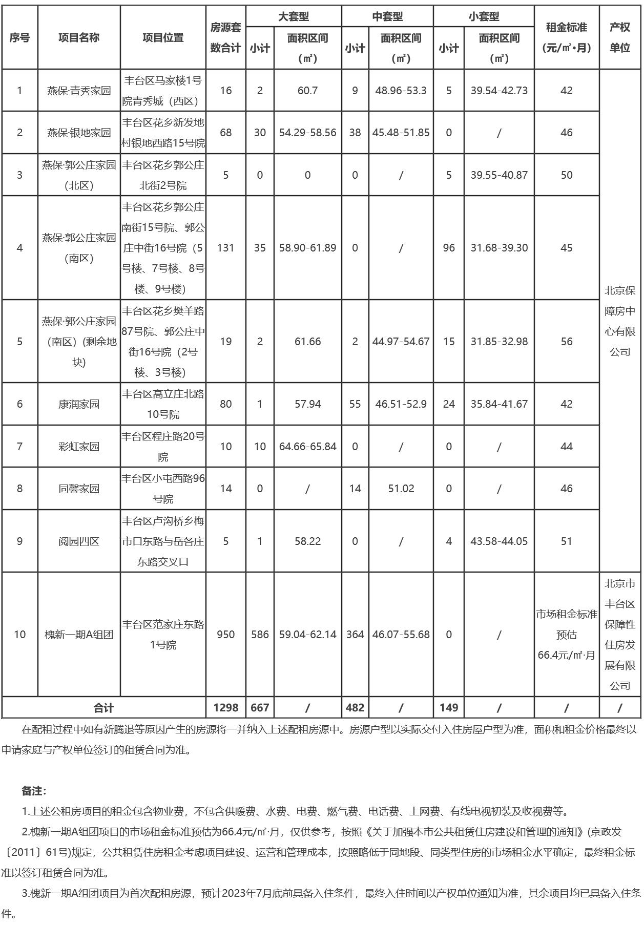 豐臺區(qū)公租房最新動態(tài)與巷弄特色小店，探索居住魅力的未知之旅