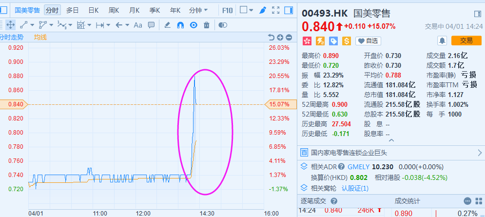 國美金融科技股票，學(xué)習(xí)、變革與自信的舞蹈之路