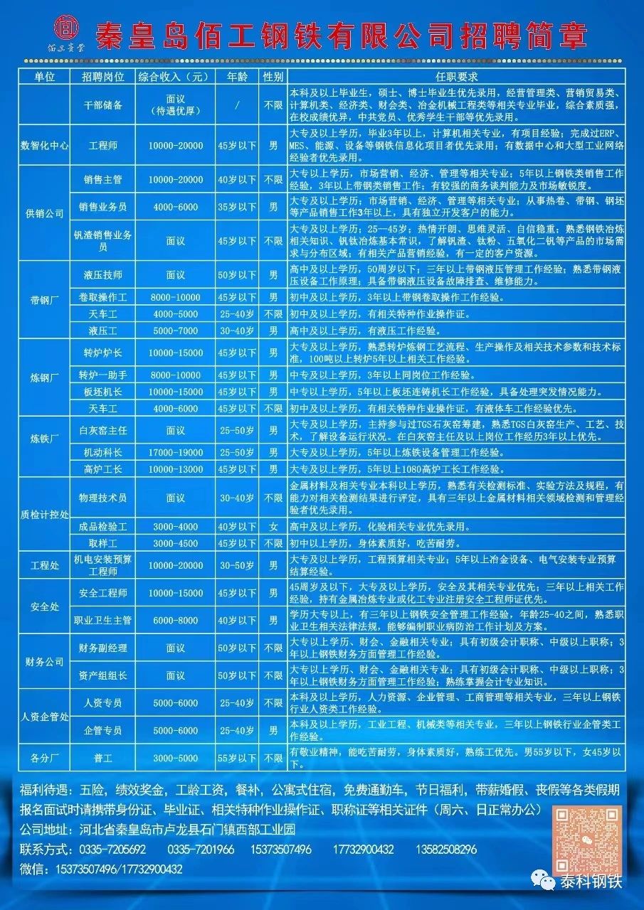 秦皇島最新女工招聘信息詳解與觀點論述