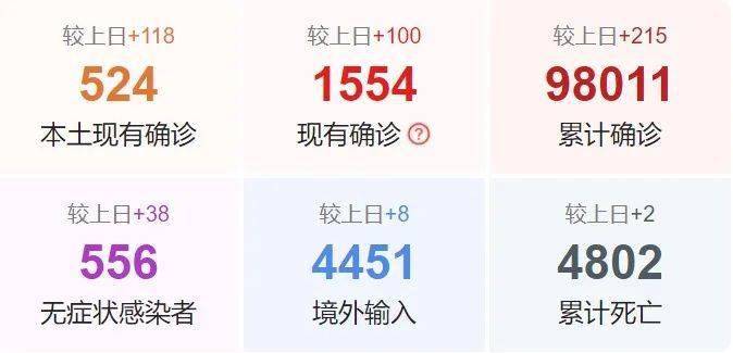 最新疫情動態(tài)詳解，初學(xué)者與進階用戶的步驟指南