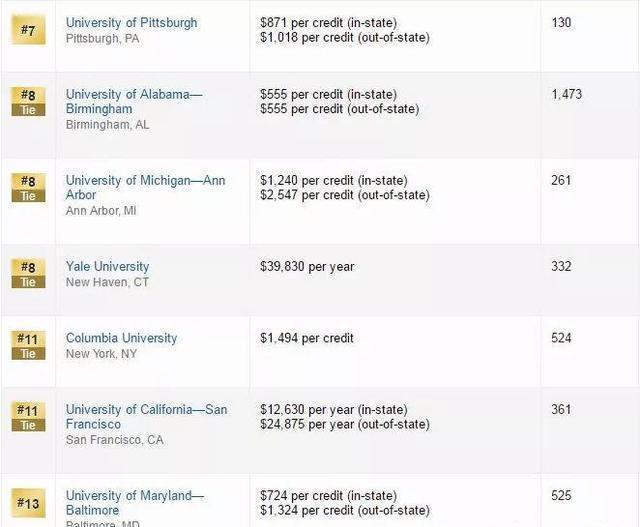 護(hù)理考研院校排名揭曉，夢(mèng)想啟航，護(hù)理學(xué)府新航程
