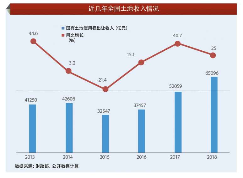 科技重塑財(cái)務(wù)生態(tài)，全國最新收入情況與智能生活體驗(yàn)新篇章