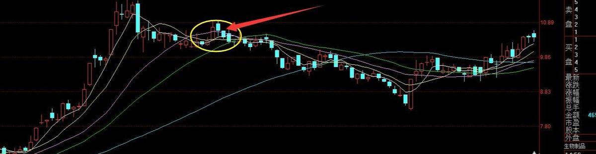 股票現(xiàn)手，解讀股市交易的重要指標(biāo)重要性詳解
