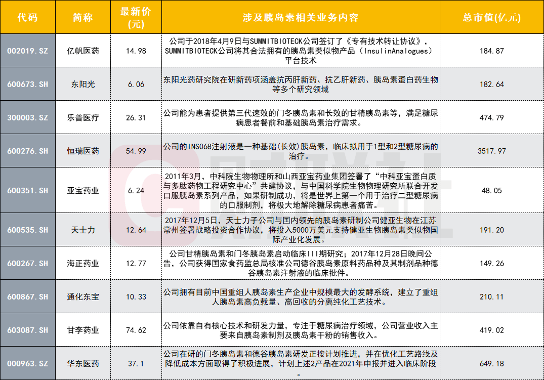 胰島素生產(chǎn)巨頭揭秘，上市公司背后的神秘小店