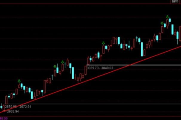 單邊上漲行情解析與應(yīng)對(duì)策略