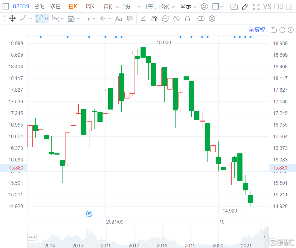 中集集團股票實時行情深度解析，小巷深處的投資寶藏探尋之路