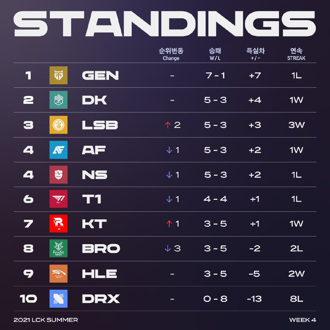 LCK比賽數(shù)據(jù)查詢詳解，步驟指南