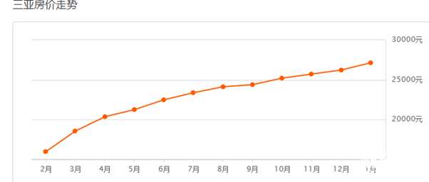 三亞房?jī)r(jià)最新動(dòng)態(tài)更新，最新三亞房?jī)r(jià)走勢(shì)消息