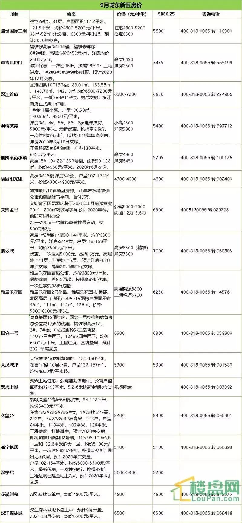 漢中最新房?jī)r(jià)概覽與信息速遞