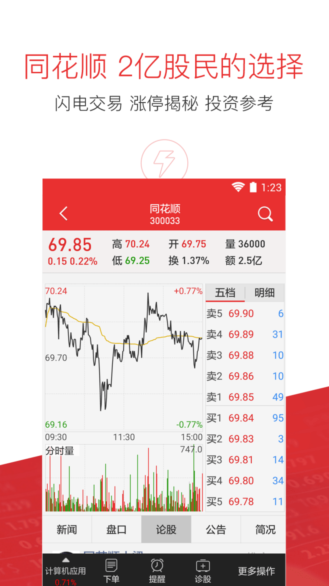 同花順股票，投資新選擇，開啟財富之旅