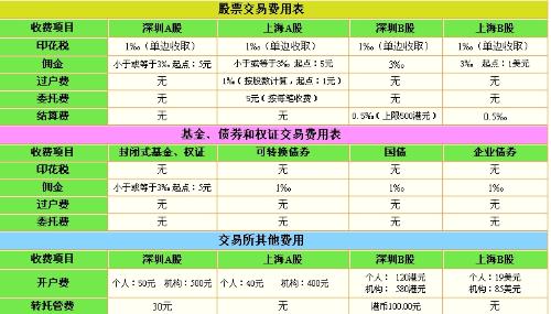 股票買賣手續(xù)費詳解，一篇文章帶你全面了解其費用構成與計算方式