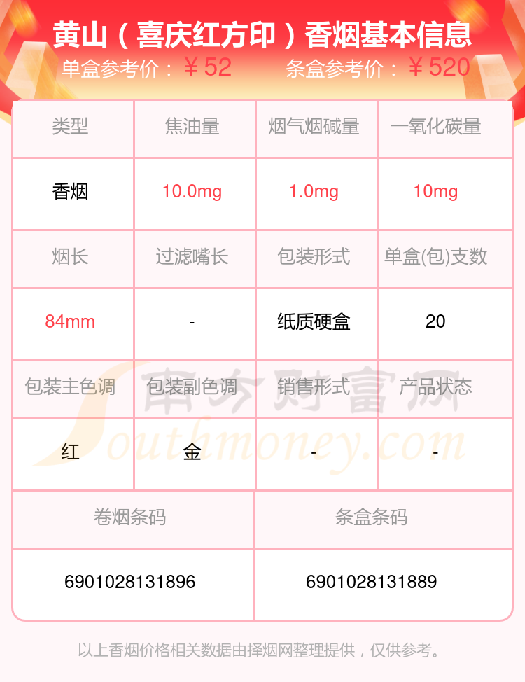 紅方印香煙價格表詳解及購買指南