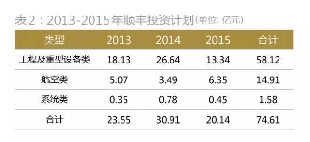 順豐控股上市價(jià)格深度解析與前景展望，深度探討及展望