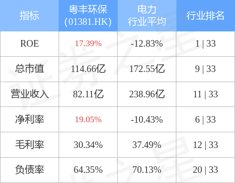 粵豐環(huán)保股票，小巷深處的綠色投資寶藏