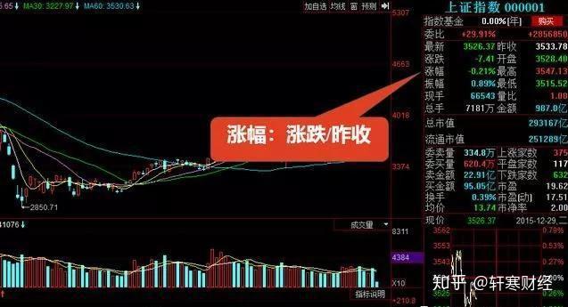 股票看盤基礎(chǔ)知識，深度解讀與觀點(diǎn)闡述，助你成為股市高手！