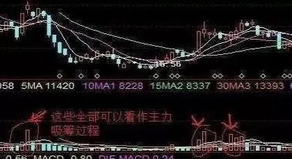 股票K線金叉，財富增值的關鍵信號燈??