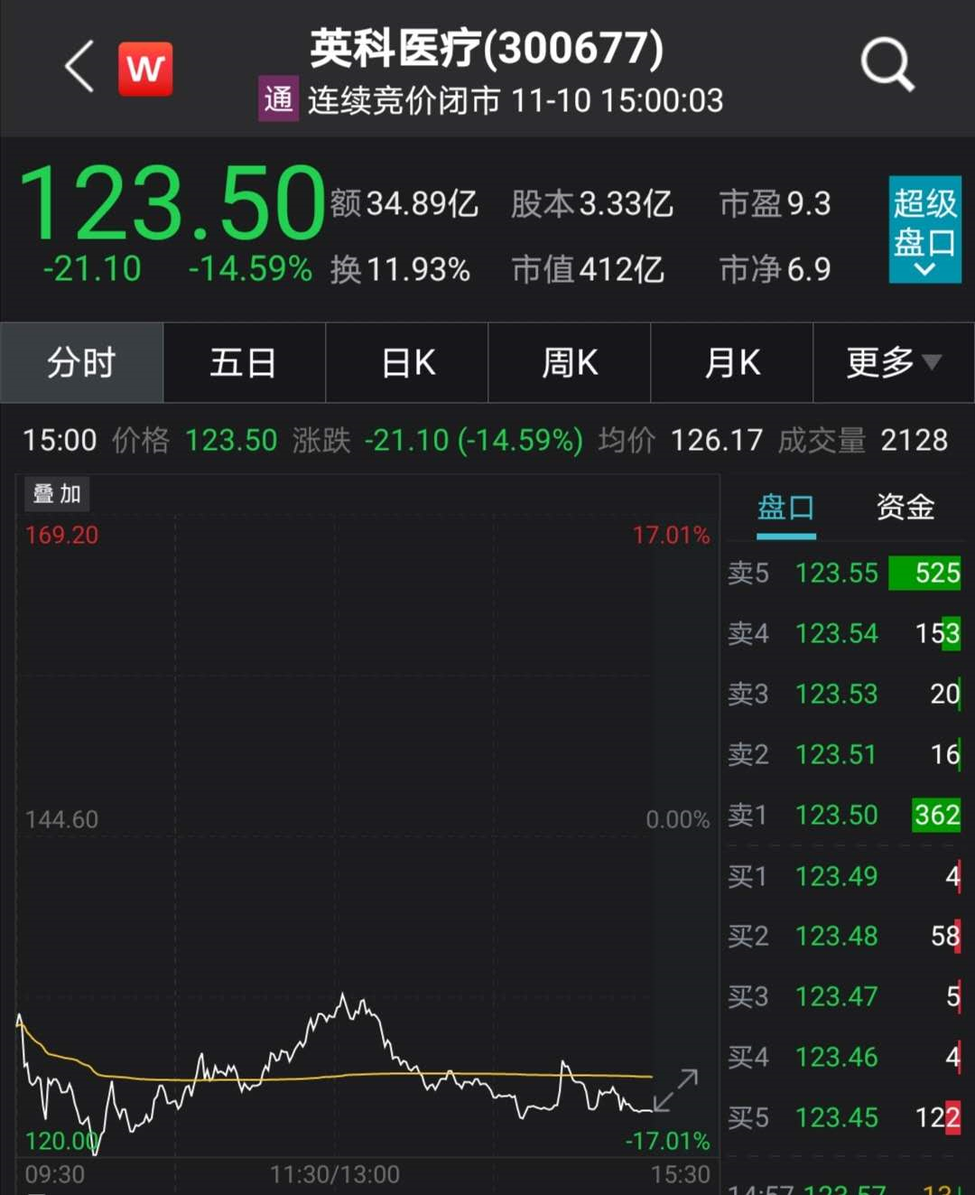 英科醫(yī)療最新動態(tài)更新??