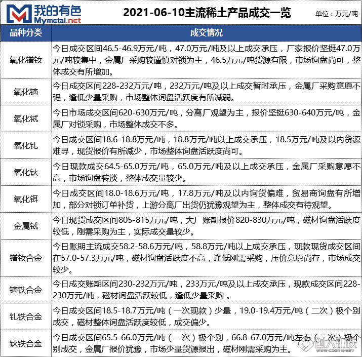 稀土市場(chǎng)最新動(dòng)態(tài)揭秘，小巷中的隱秘寶藏與行業(yè)動(dòng)態(tài)速遞