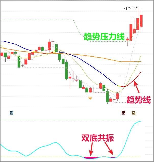 御銀股份股票，探索金融科技潛力，關(guān)注金融科技發(fā)展動向