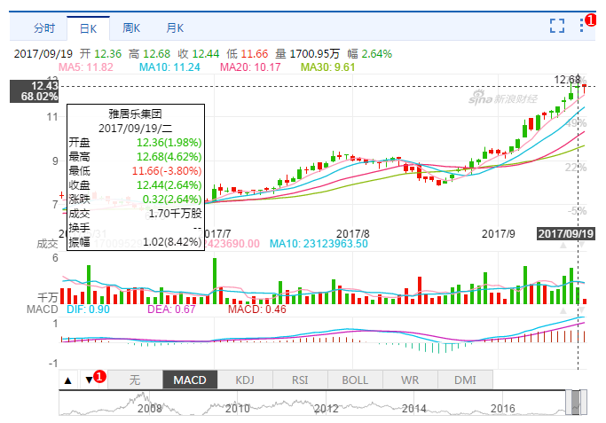 雅居樂股票投資指南，全面了解雅居樂股票及投資步驟