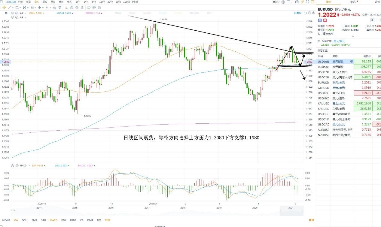 外匯市場(chǎng)的溫情故事與行情解析