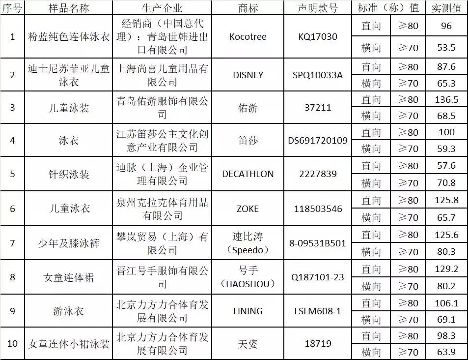 科技重塑時(shí)尚，最新泳裝表實(shí)引領(lǐng)未來(lái)生活新紀(jì)元體驗(yàn)