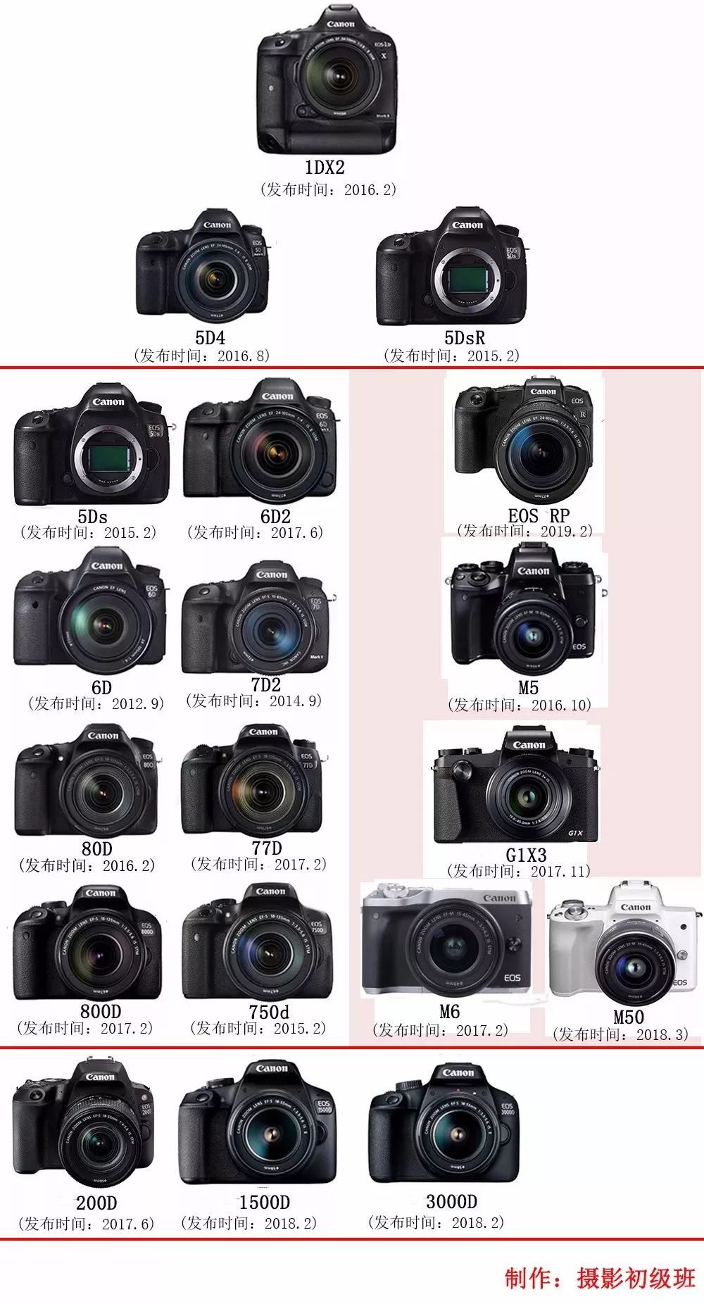 佳能最新相機(jī)型號(hào)，捕捉瞬息萬(wàn)變的世界，攝影夢(mèng)想的新起點(diǎn)