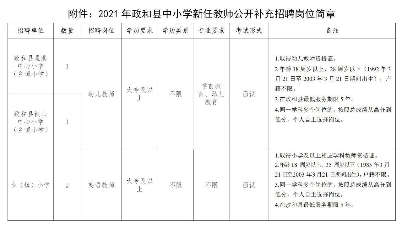 政和招聘信息深度解析與個(gè)人選擇立場(chǎng)探討