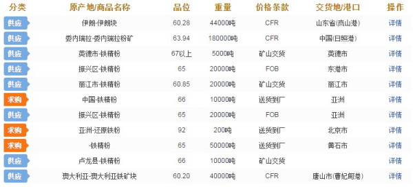揭秘未來鐵精粉市場走勢，預測鐵精粉價格行情至2025年展望