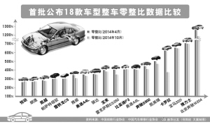 最新零部件比較，洞悉優(yōu)劣，助力設(shè)備升級選擇