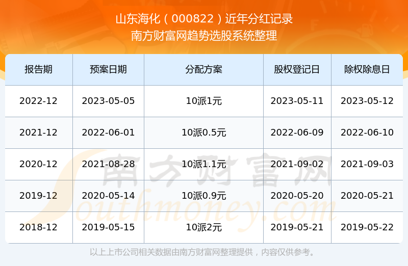 山東海化股票行情解析，逐浪知識海洋，實現(xiàn)投資夢想之路