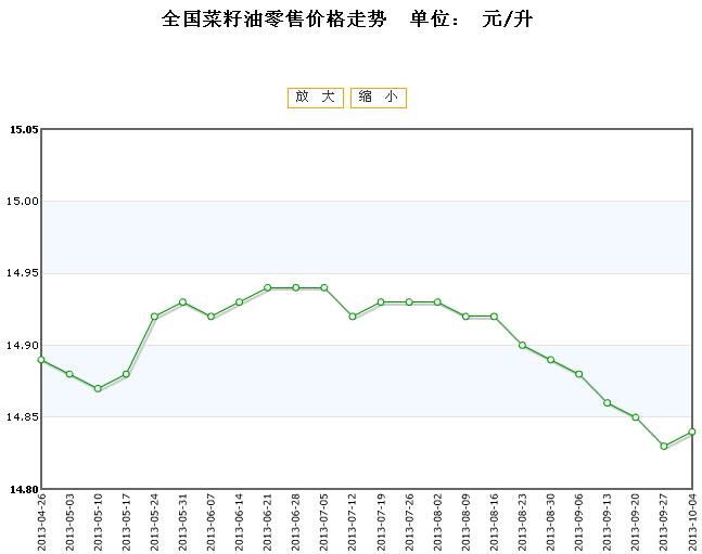 菜籽青餅最新價(jià)格走勢(shì)及其背后的故事揭秘